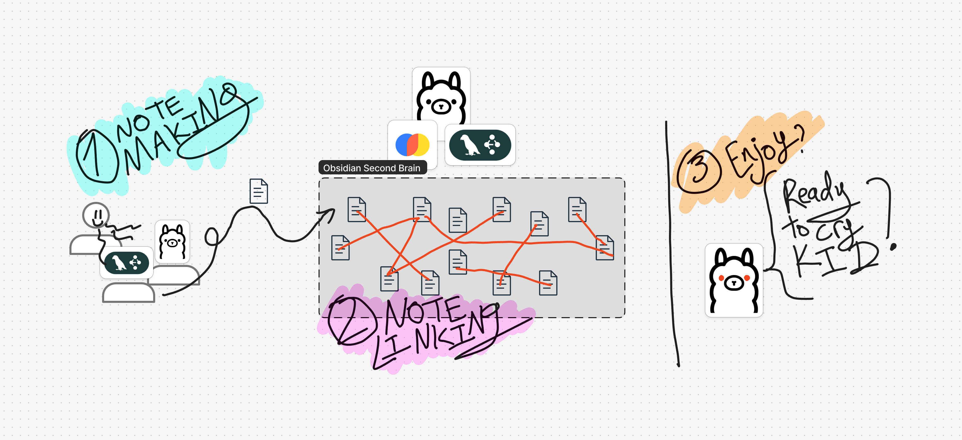 Current framework.